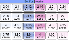 betfair Exchange Card Derby Racing