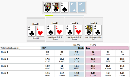 betfair Exchange Texas Hold Em