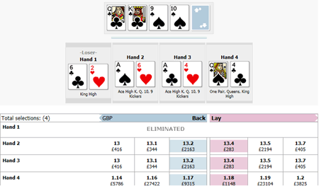 betfair Exchange Texas Hold Em
