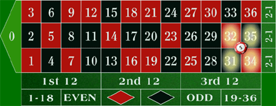 Roulette Corner bet explained