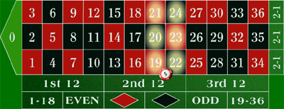 Roulette Line bet explained