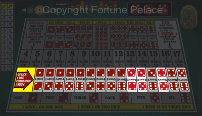 How to play Sic Bo