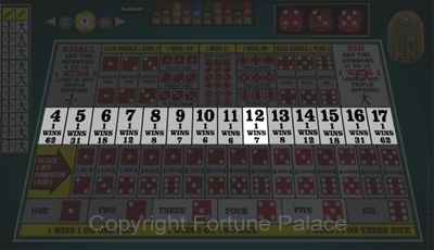 How to play Sic Bo